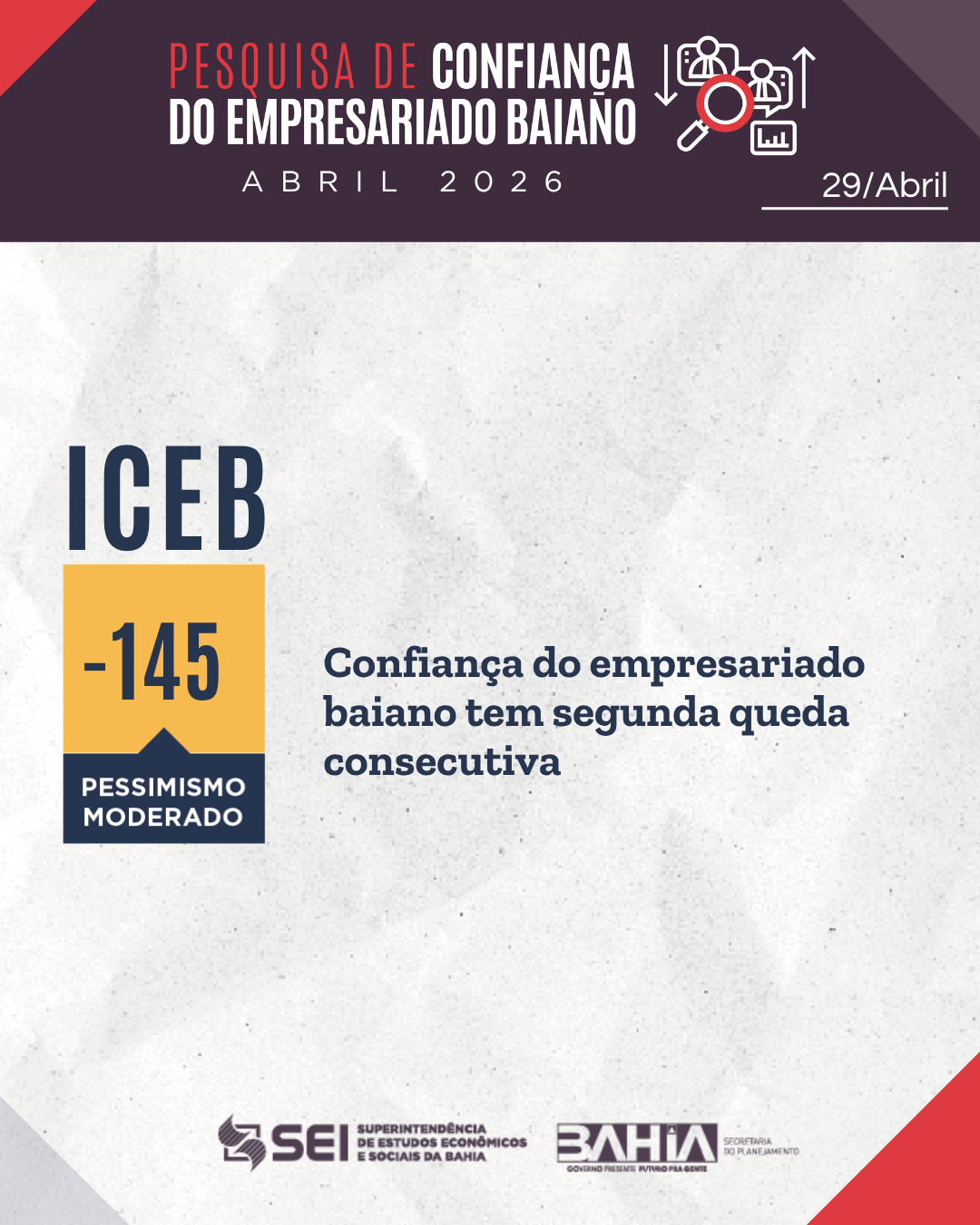 ICEB abril - Confiança do empresariado baiano tem segunda queda consecutiva