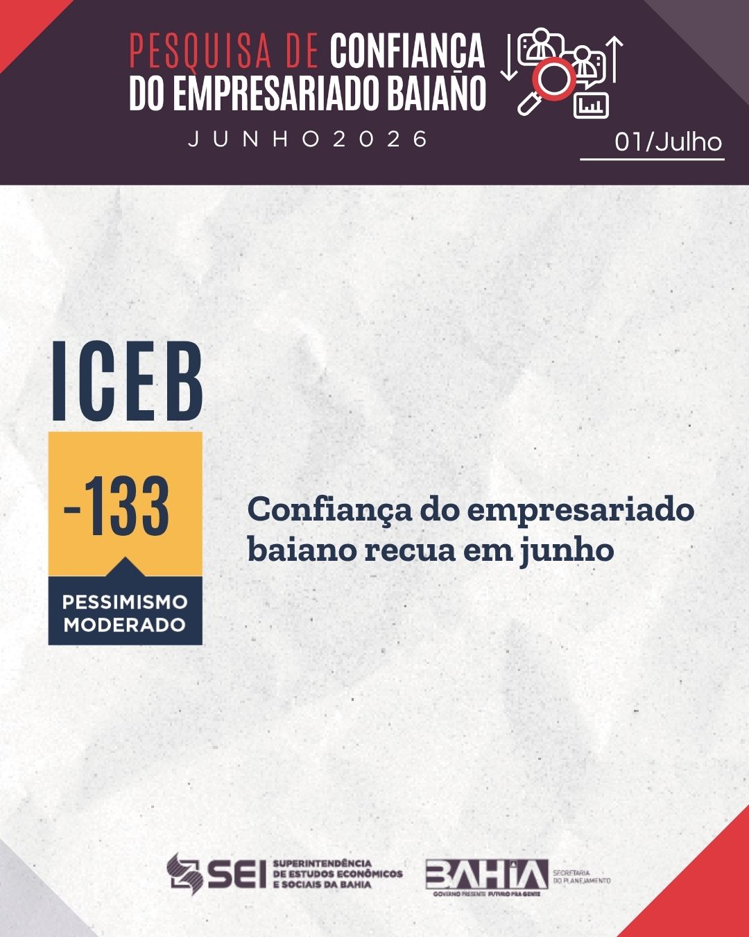 Confiança do empresariado baiano recua em junho, atenuando parte da reação em maio