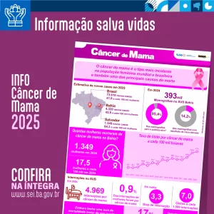 Card Info Cancer de Mama 2025