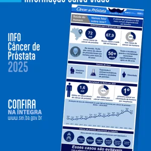 Info Câncer de Próstata 2025
