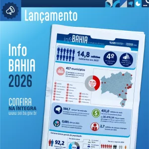 Apenas 18 municípios concentram 42% da população da Bahia
