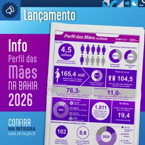 Lançamento Info Perfil das Mães na Bahia 2026 