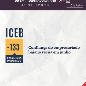 Confiança do empresariado baiano recua em junho, atenuando parte da reação em maio