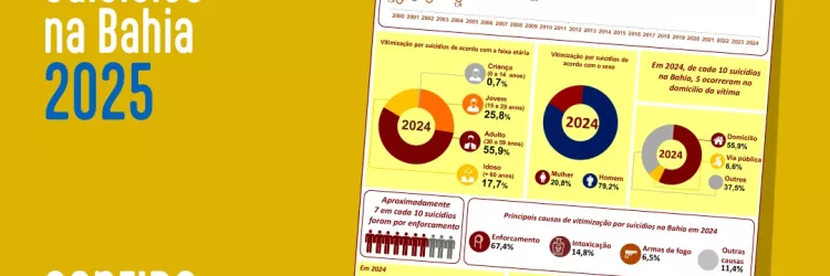 Setembro Amarelo - SEI divulga dados para prevenção ao suicídio na Bahia