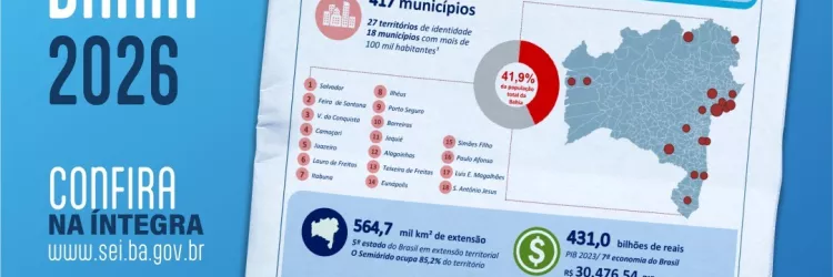 Apenas 18 municípios concentram 42% da população da Bahia