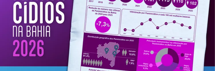 Info Feminicídios 2026