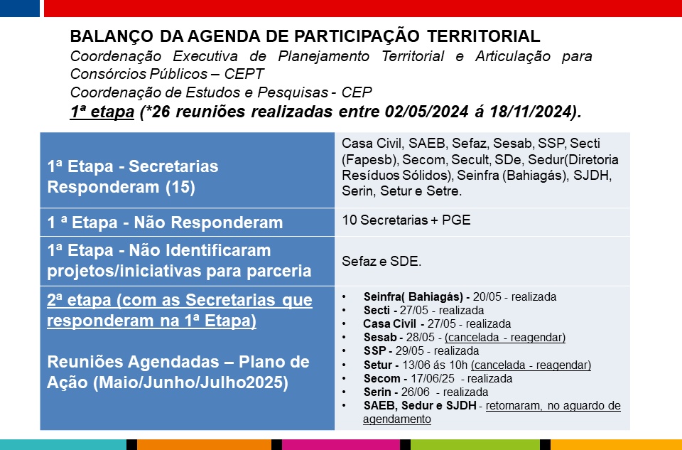 Balanço Agenda de Participação Territorial 26.06.25-4.jpg