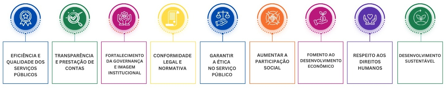 PBIP_Beneficios