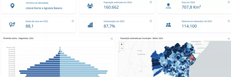 Governo da Bahia lança plataforma SEI Municípios com indicadores socioeconômicos dos 417 municípios do estado