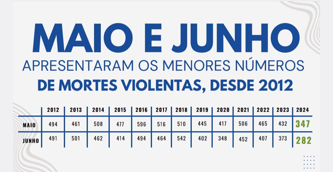 Divulgação/ Ascom SSP