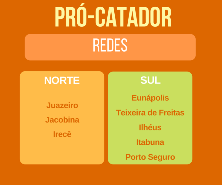 Pró-catador - Redes Norte e Sul
