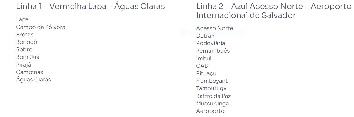 Estações do Metrô