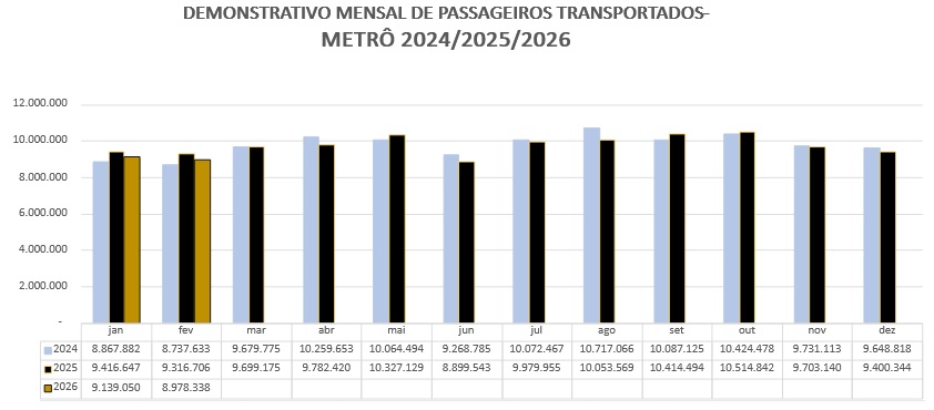 Passageiros_Transportados_2026
